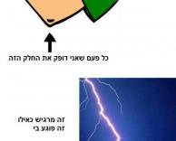 חשמל במרפק