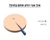חם בחוץ