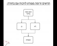 מי צודק ?