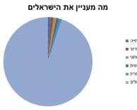 בס