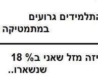 מתמטיקה