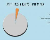 רווח נקי