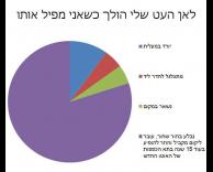 העט הנעלם