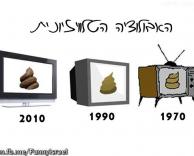 האבולוציה של הטלוויזיה