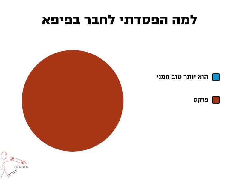 פוקס
