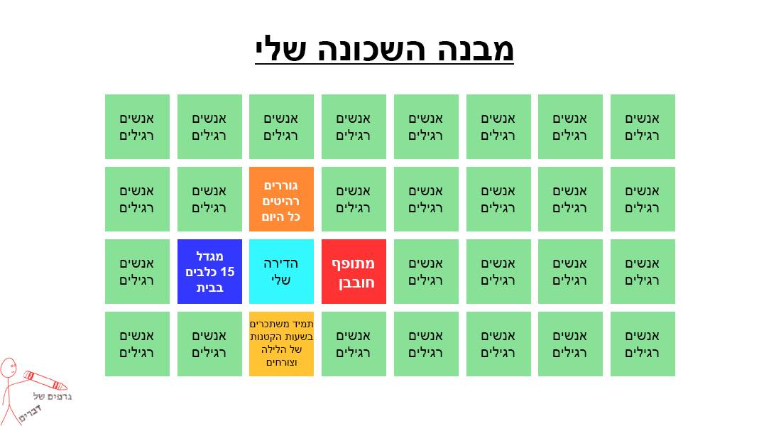 שכונה
