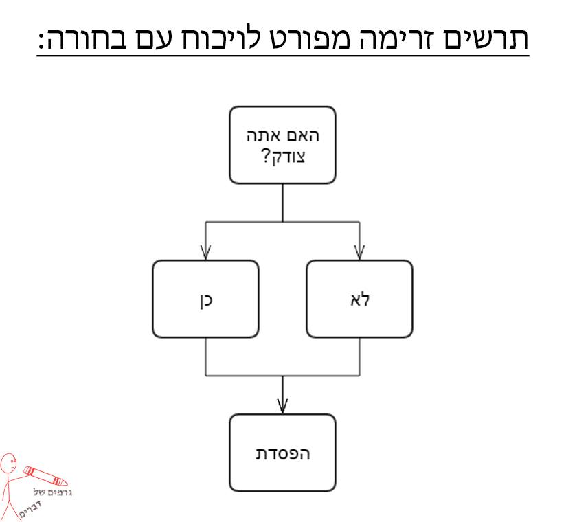 מי צודק ?