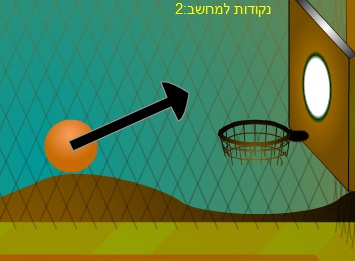 חיובים בכדורסל